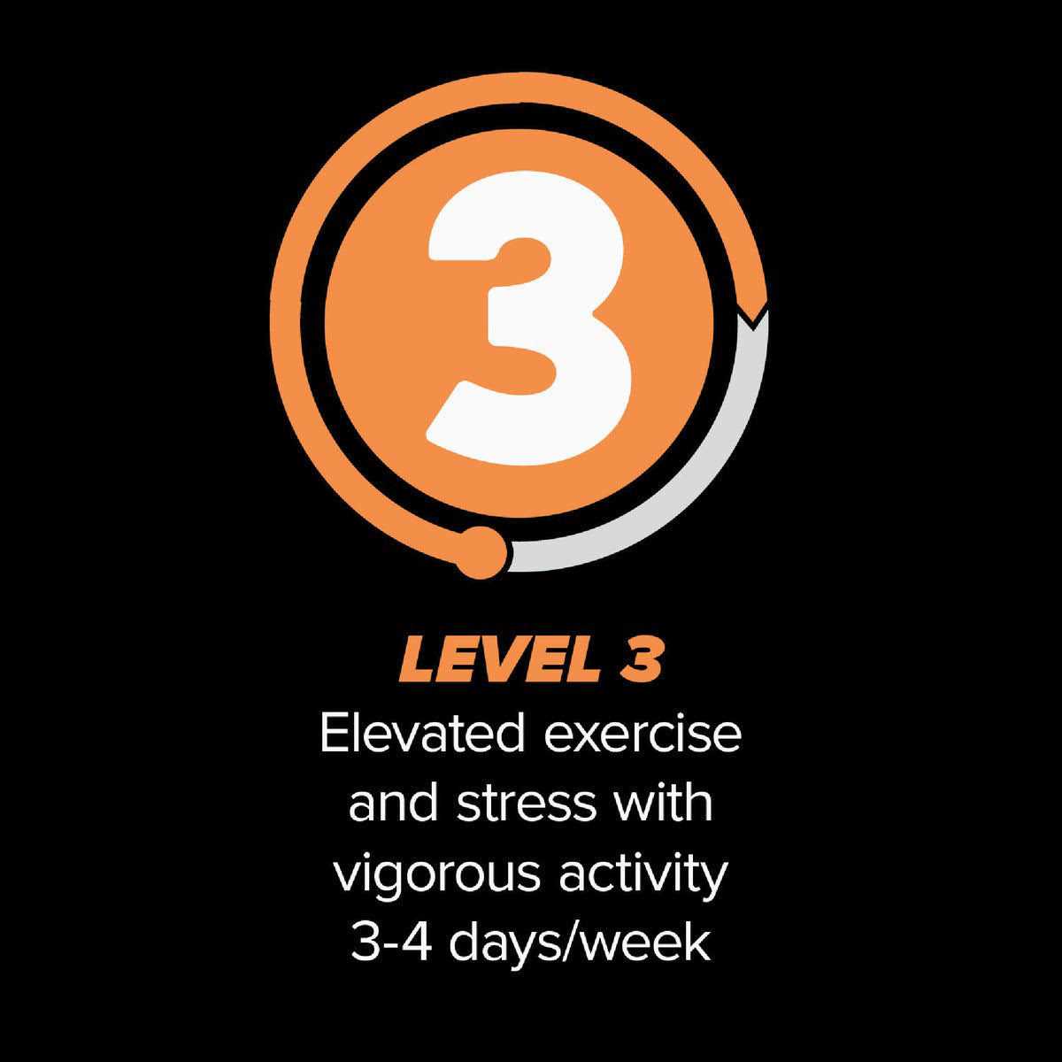 Kent Native Level 3 Performance Dog Food 40 Pounds