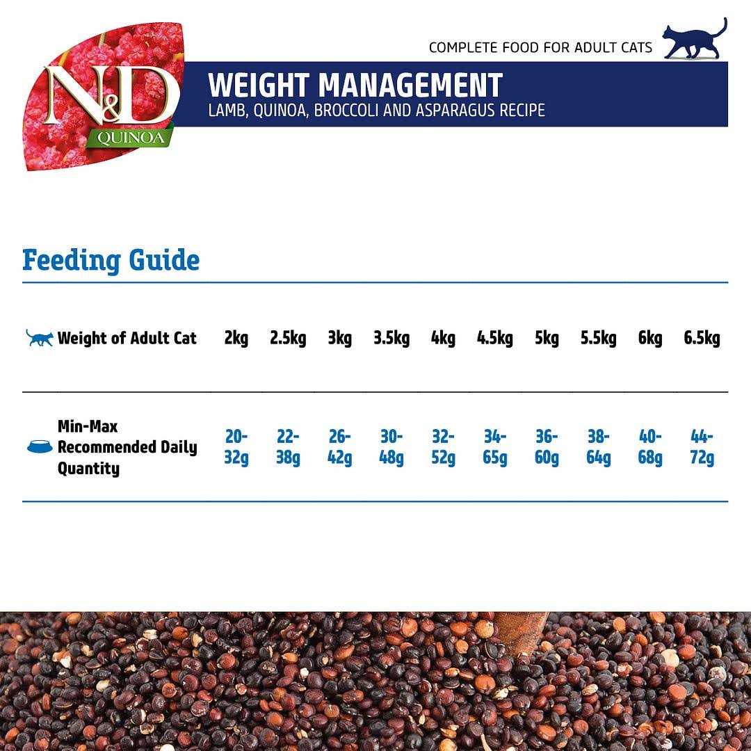 Farmina N&D Quinoa Weight Management Lamb Dry Cat Food