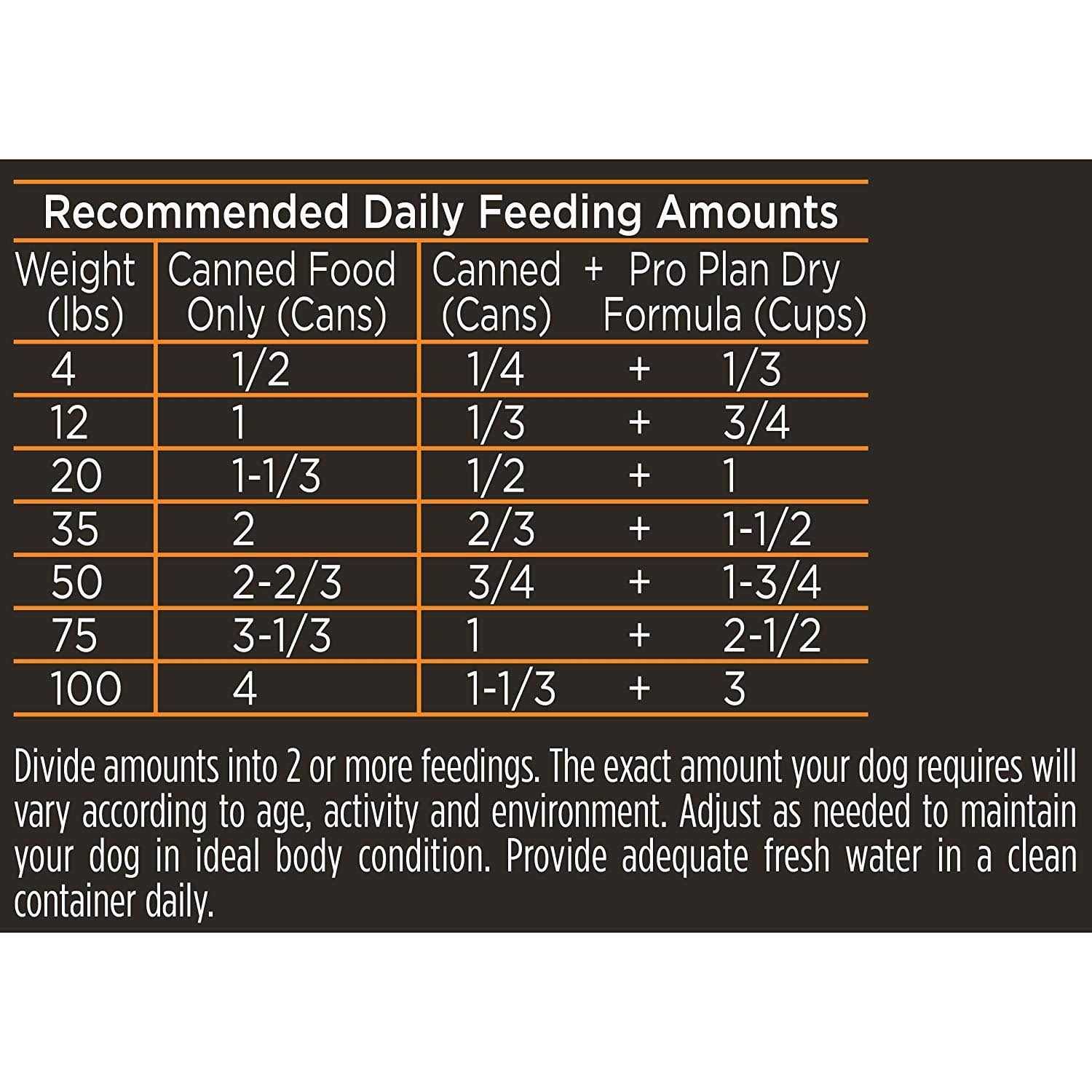 Purina Pro Plan Savor Chicken & Rice Entree Canned Adult Dog Food