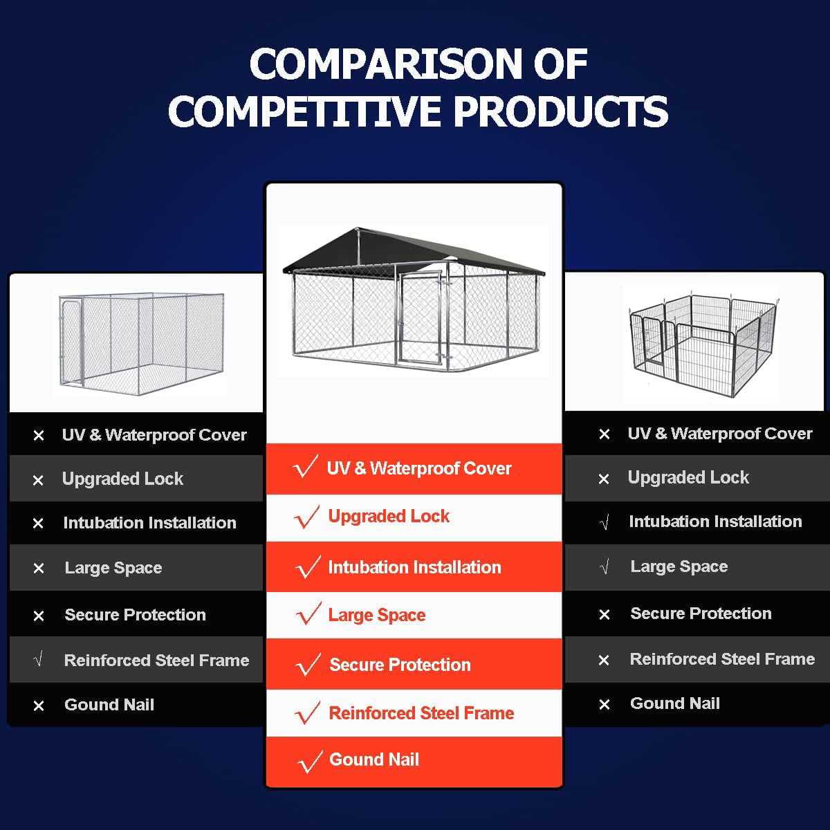 Petony Outdoor Dog Kennel Dog Cage Dog Playpen Dog Fence Chicken Coop Hen House Heavy Duty Pet Playpen with Large Galvanized Chain Link with UV
