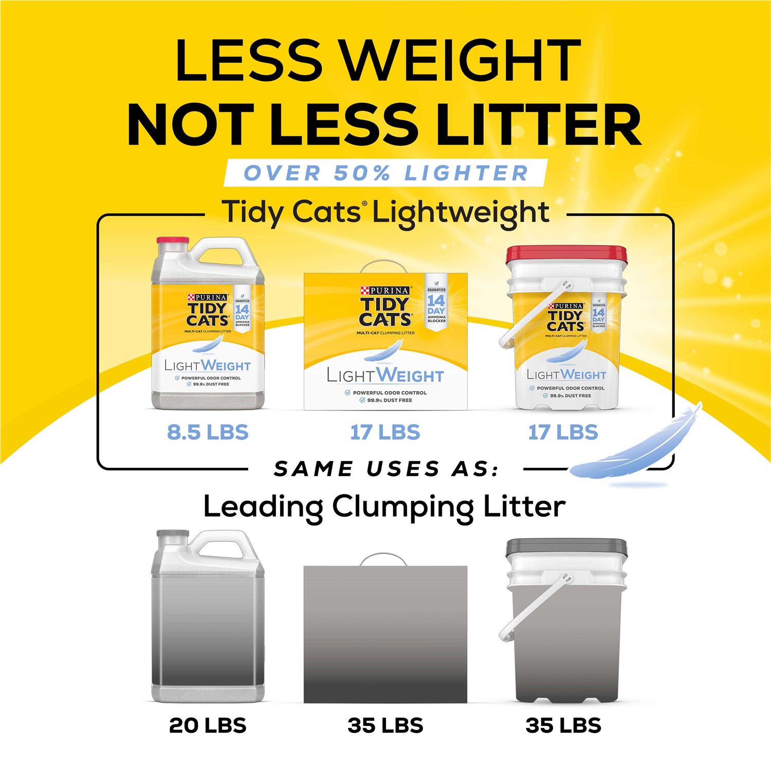 Tidy Cats Lightweight Clumping Cat Litter