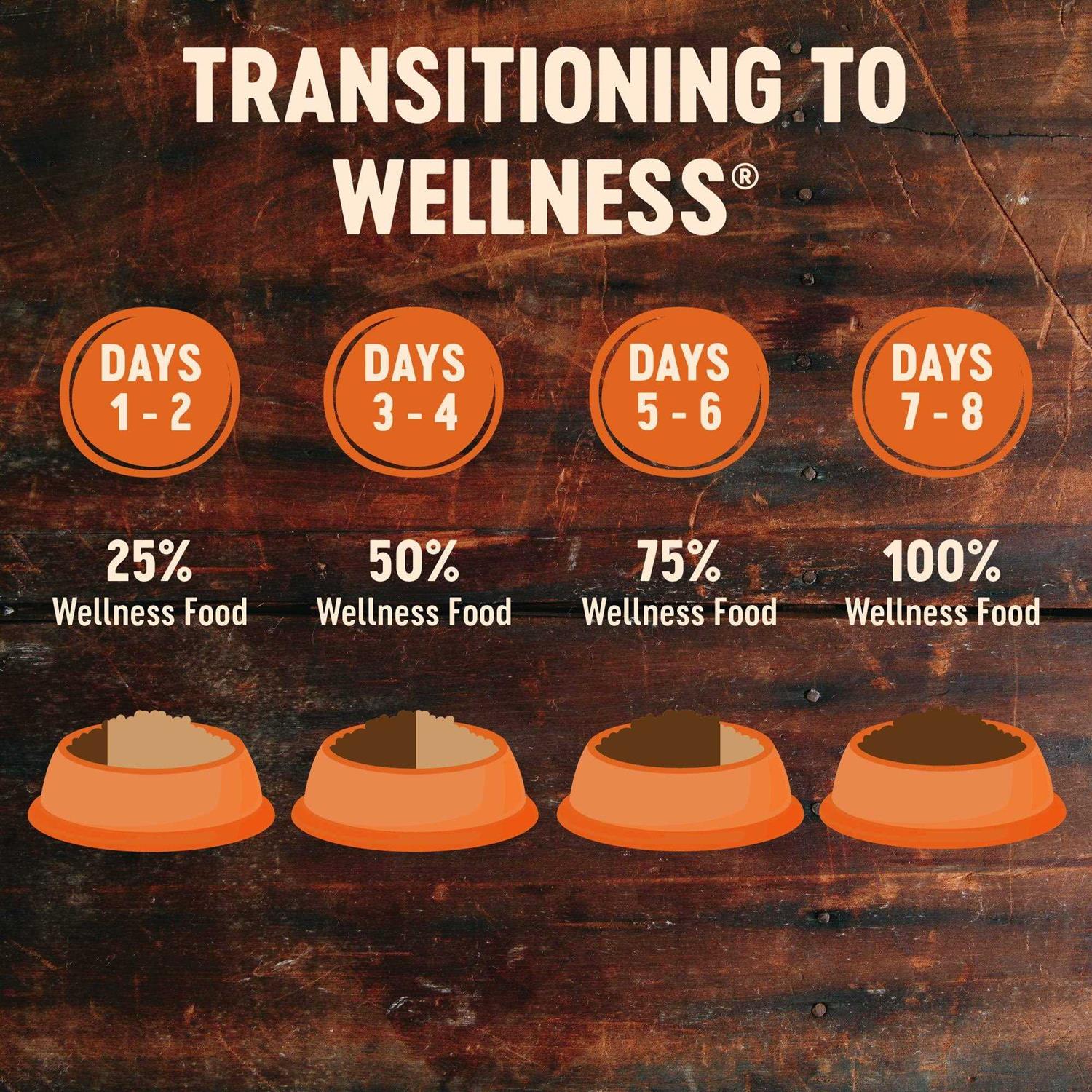 Wellness CORE Grain-Free Reduced Fat Dry Dog Food