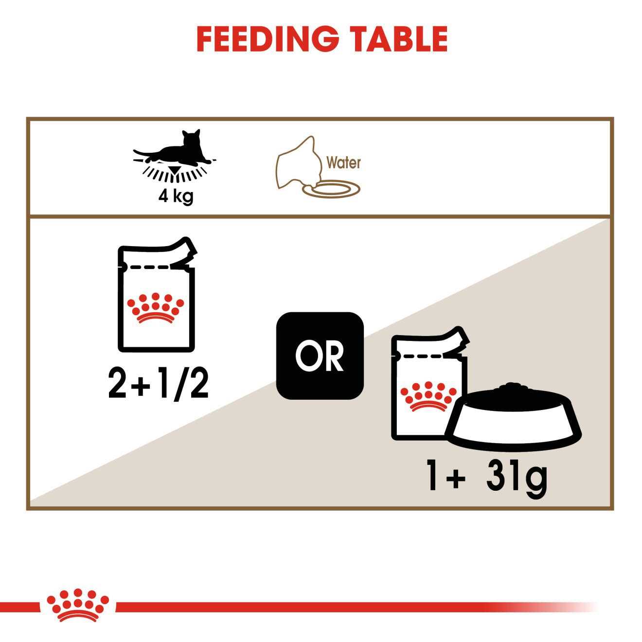 Royal Canin Aging 12+ Thin Slices in Gravy Canned Cat Food
