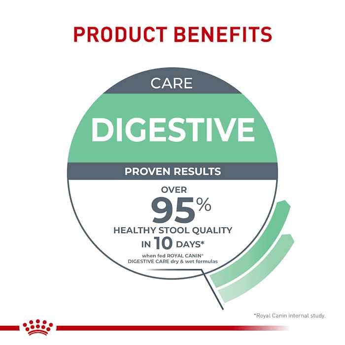 Royal Canin Digest Sensitive Cat Food Loaf in Sauce