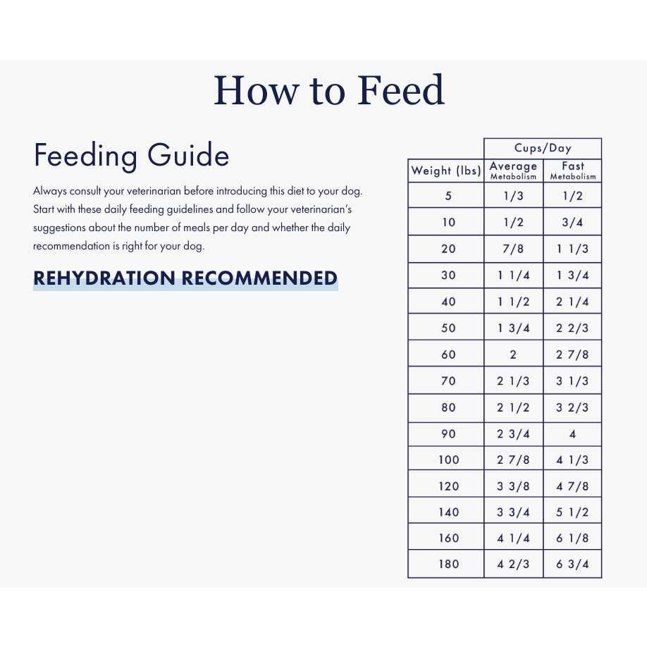 Medicus Veterinary Diets Medicus Veterinary Sensitive Stomach Diet for Dogs