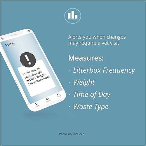 Petivity Smart Litterbox Monitor System