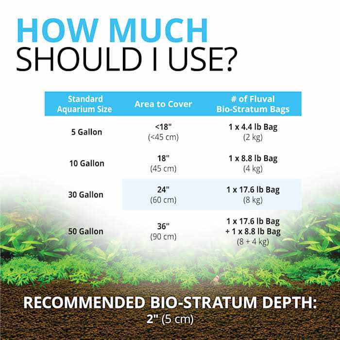 Bio Stratum Fluval