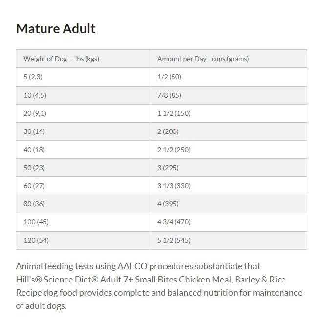 Hill’s Science Diet Adult 7+ Small Bites Chicken Meal Dry Dog Food