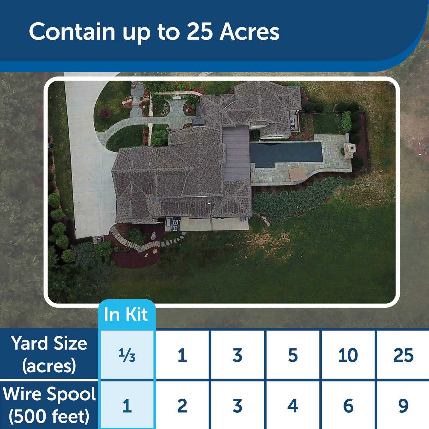 PetSafe In-Ground Fence