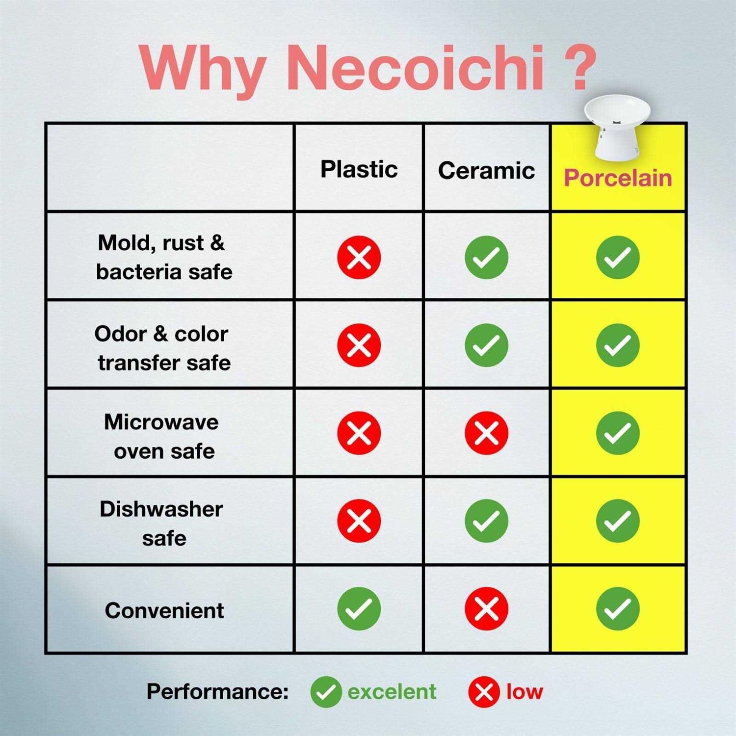 Necoichi Tilted Stress Free Raised Cat Food Bowl