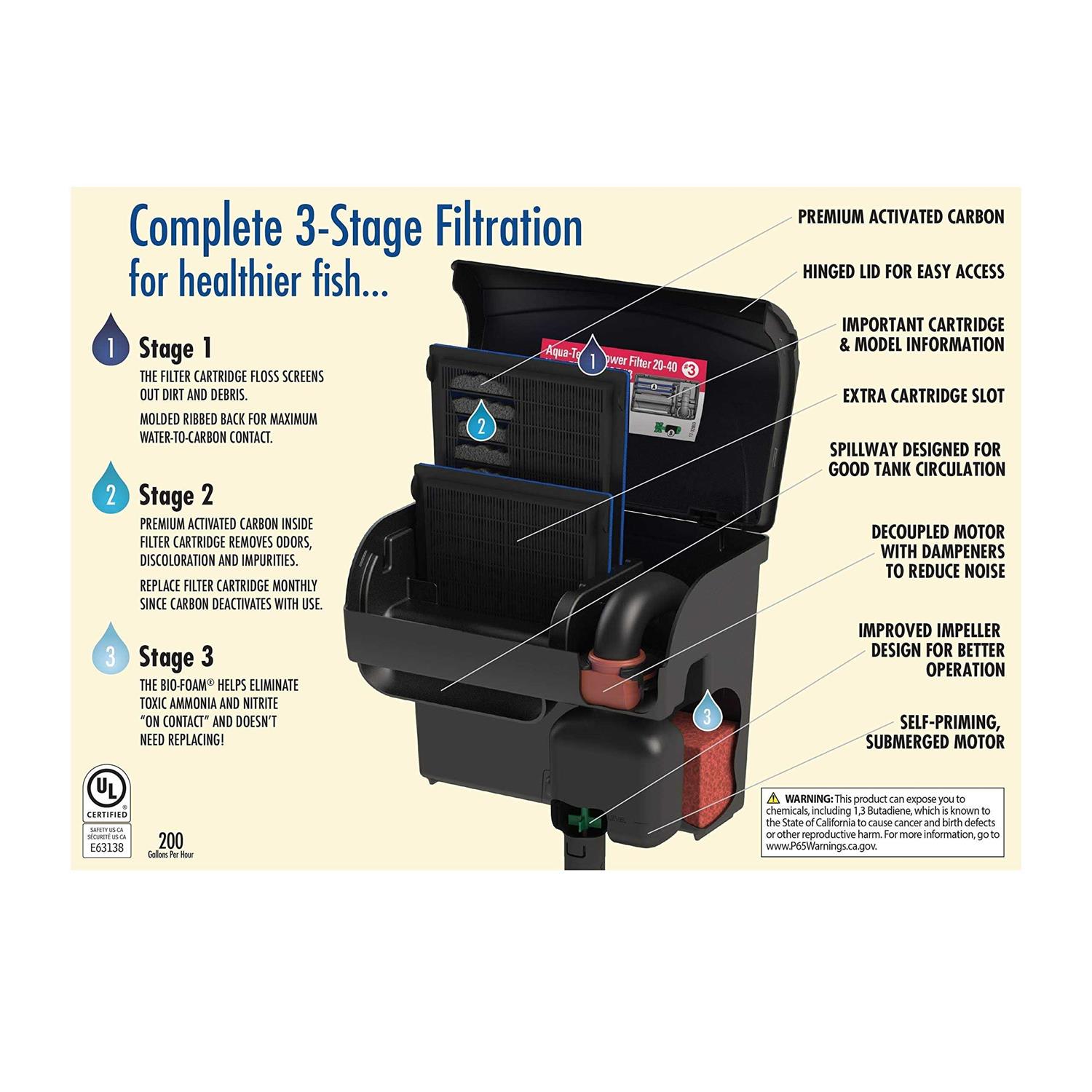 Aqua-tech Ultra Quiet Power Filter For Aquariums