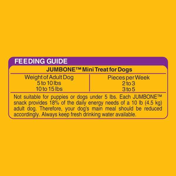 Pedigree Jumbone Real Beef Flavor Mini Dog Treats