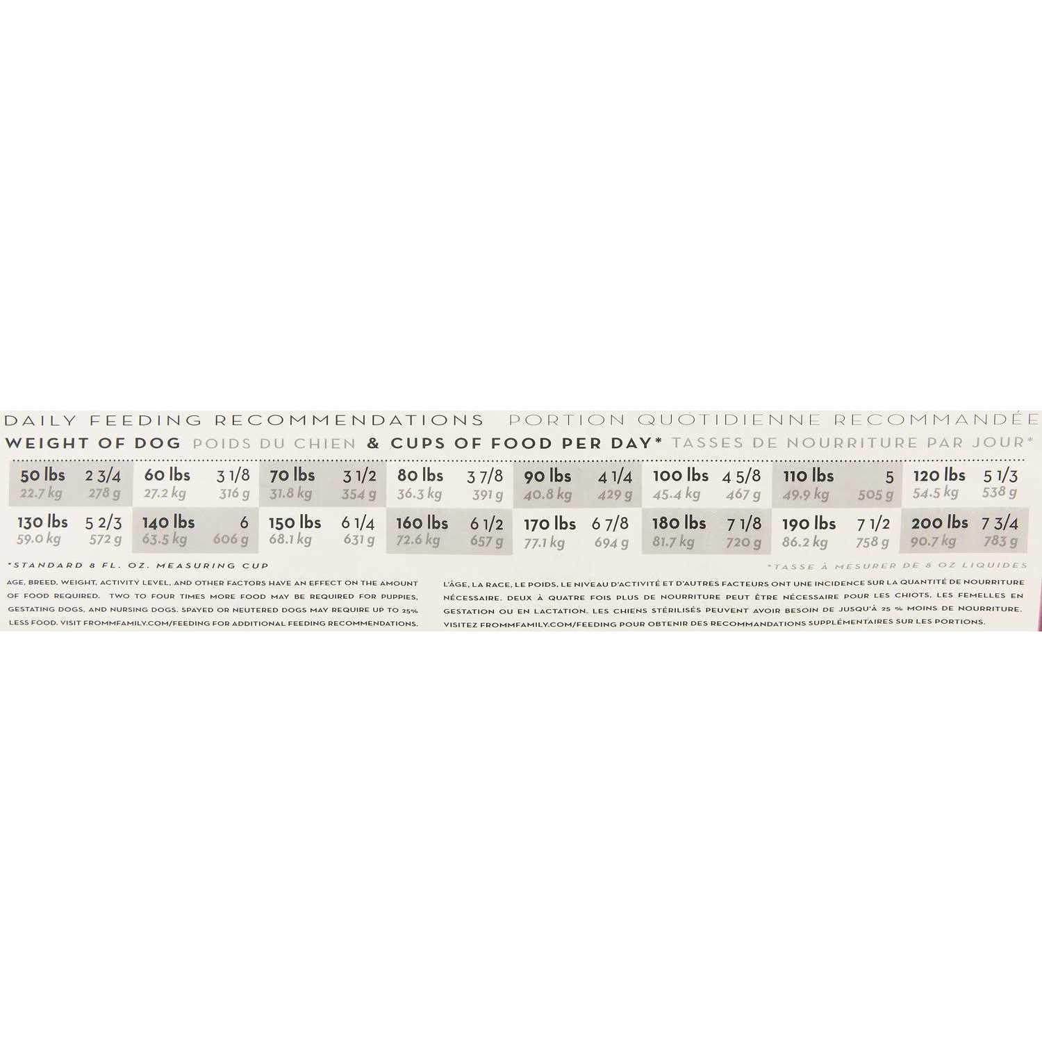 Fromm Heartland Gold Adult Dog Food