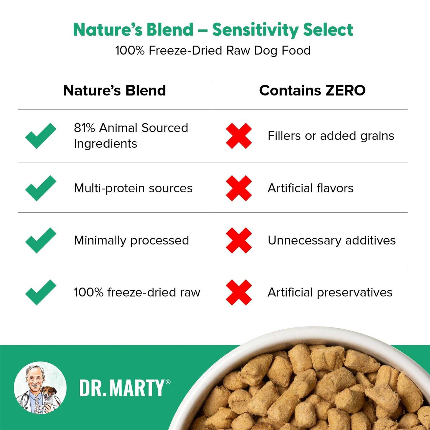 Dr Marty Nature’s Blend Sensitivity Select Freeze Dried Dog Food