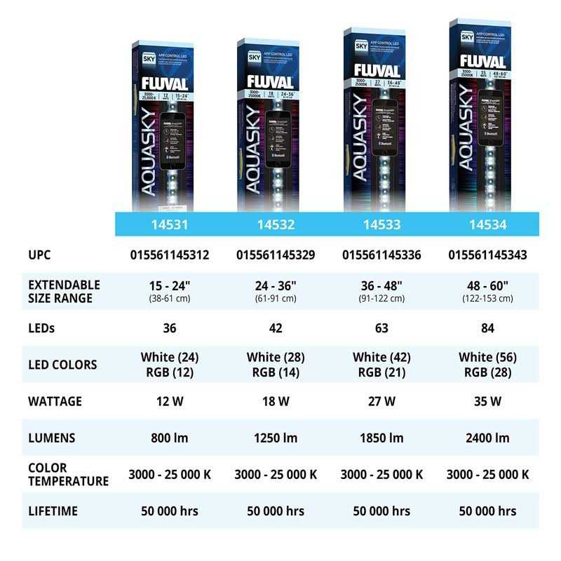 Fluval Aquasky Bluetooth LED Aquarium Light