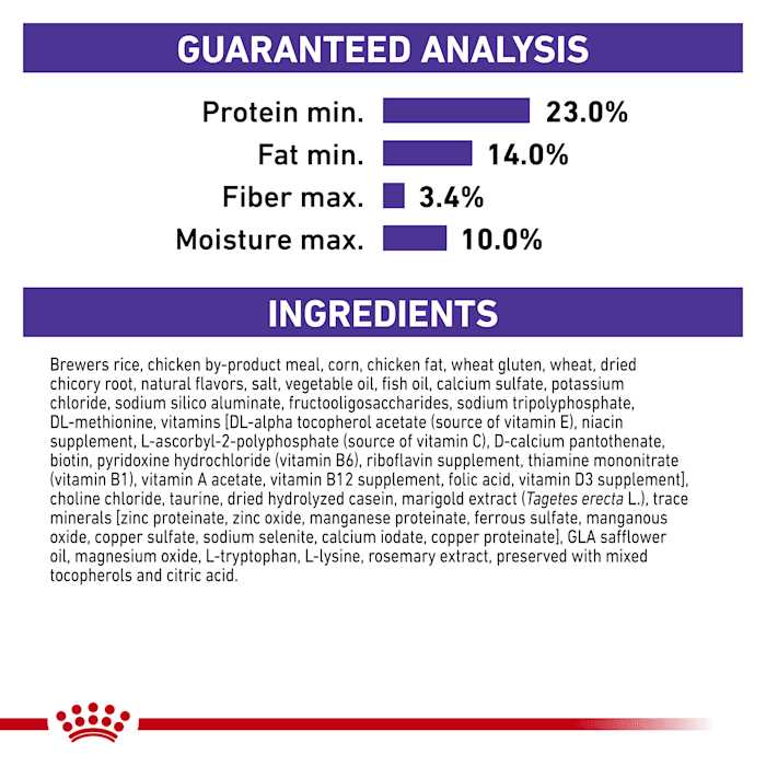 Royal Canin Veterinary Diet Canine Calm Dry Dog Food