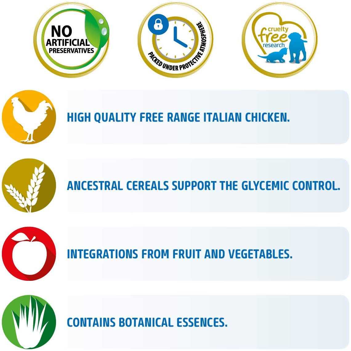 Farmina N&D Ancestral Grain Chicken & Pomegranate Dry Dog Food