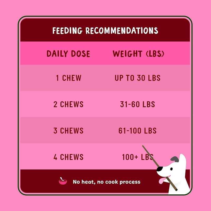 Active Chews Cranberry Supplement for Dogs Dog UTI Bladder Control for Dogs