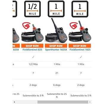 SportDOG SportHunter 825X