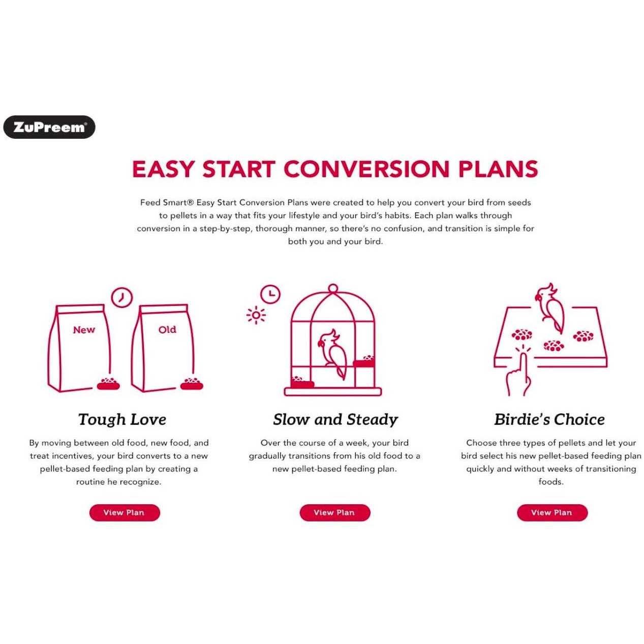 ZuPreem Sensible Seed Bird Food for Parrots & Conures