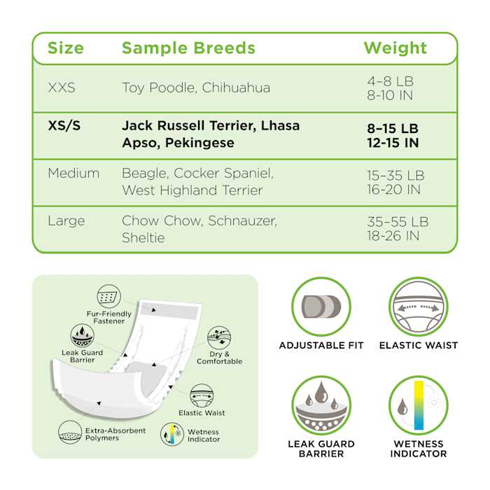 So Phresh Leak Guard Disposable Wrap For Male Dogs