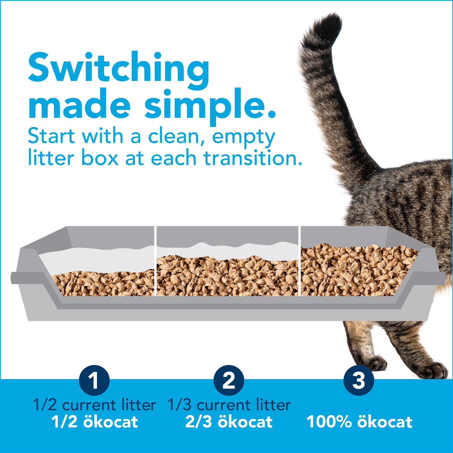 Okocat Original Premium Clumping Natural Wood Cat Litter