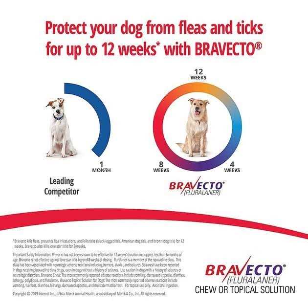4.4-9.9 lbs Bravecto Chews for Dogs