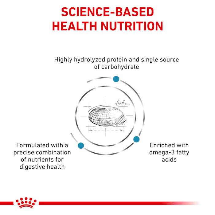 Royal Canin Veterinary Diet Canine Hydrolyzed Protein Adult PS Dry Dog Food