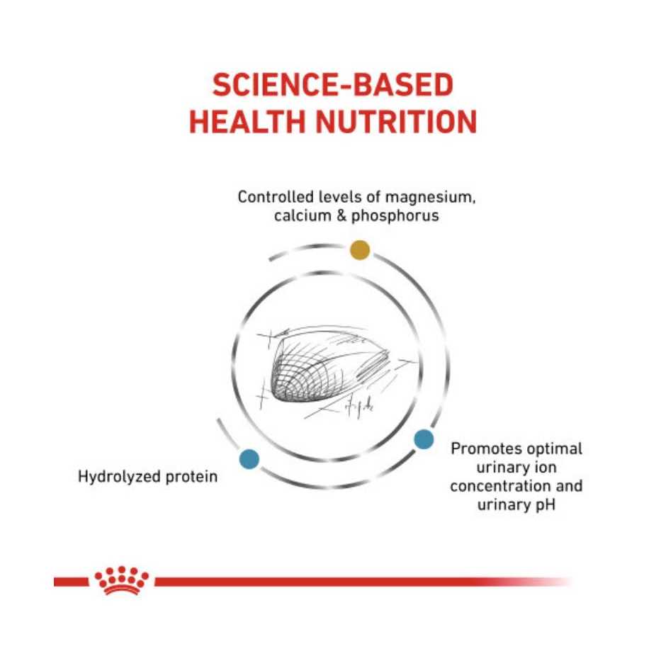 Royal Canin Veterinary Diet Feline Multifunction Urinary + Hydrolyzed Protein Dry Cat Food