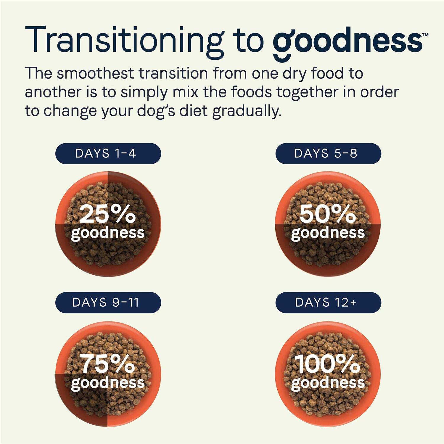 Canidae Goodness Adult Dry Dog Food Beef and Oatmeal