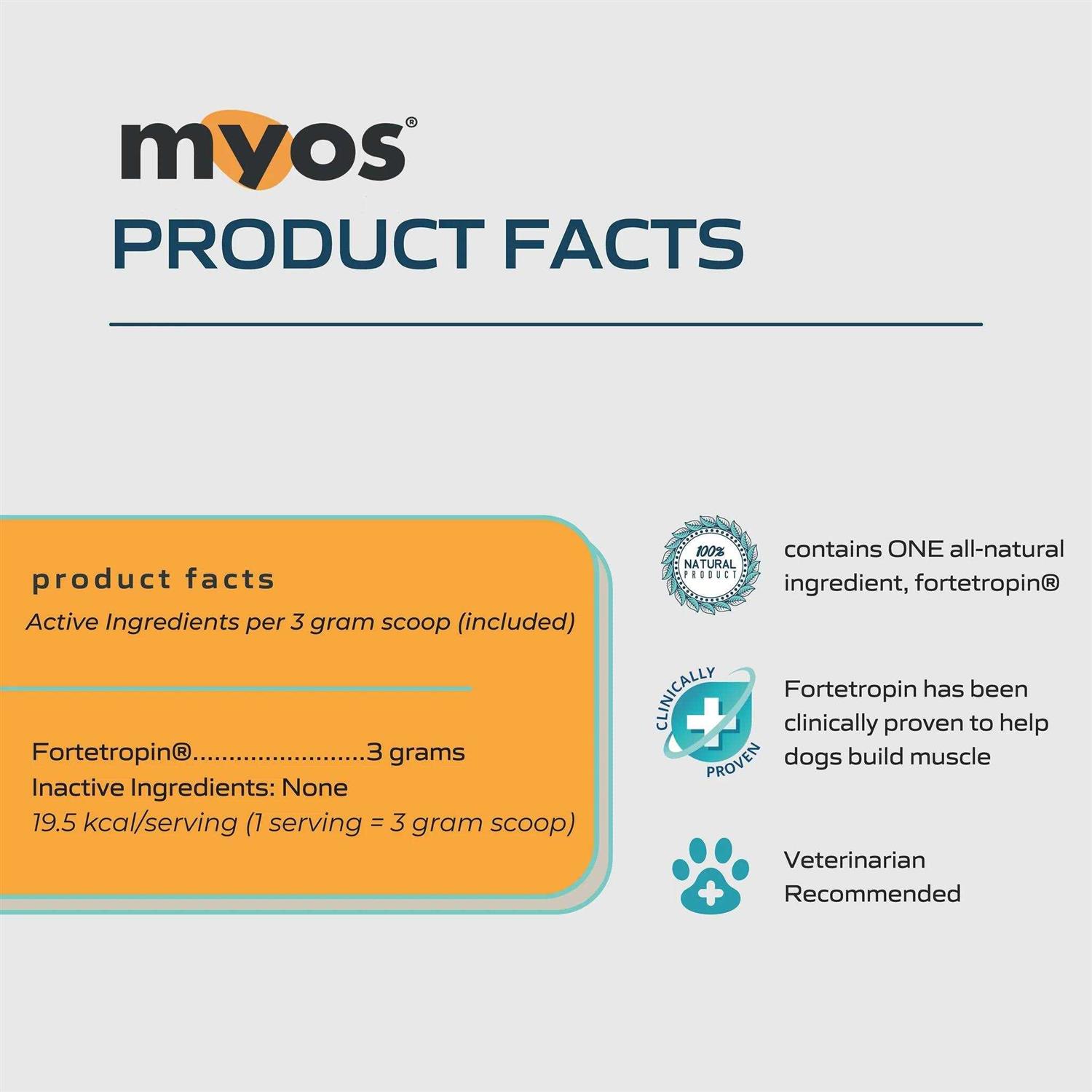MYOS Canine Muscle Formula