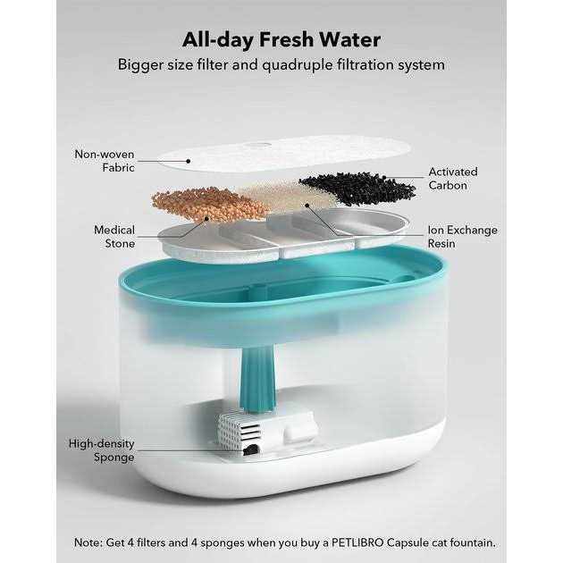 Petlibro Capsule Automatic Dog & Cat Water Fountain