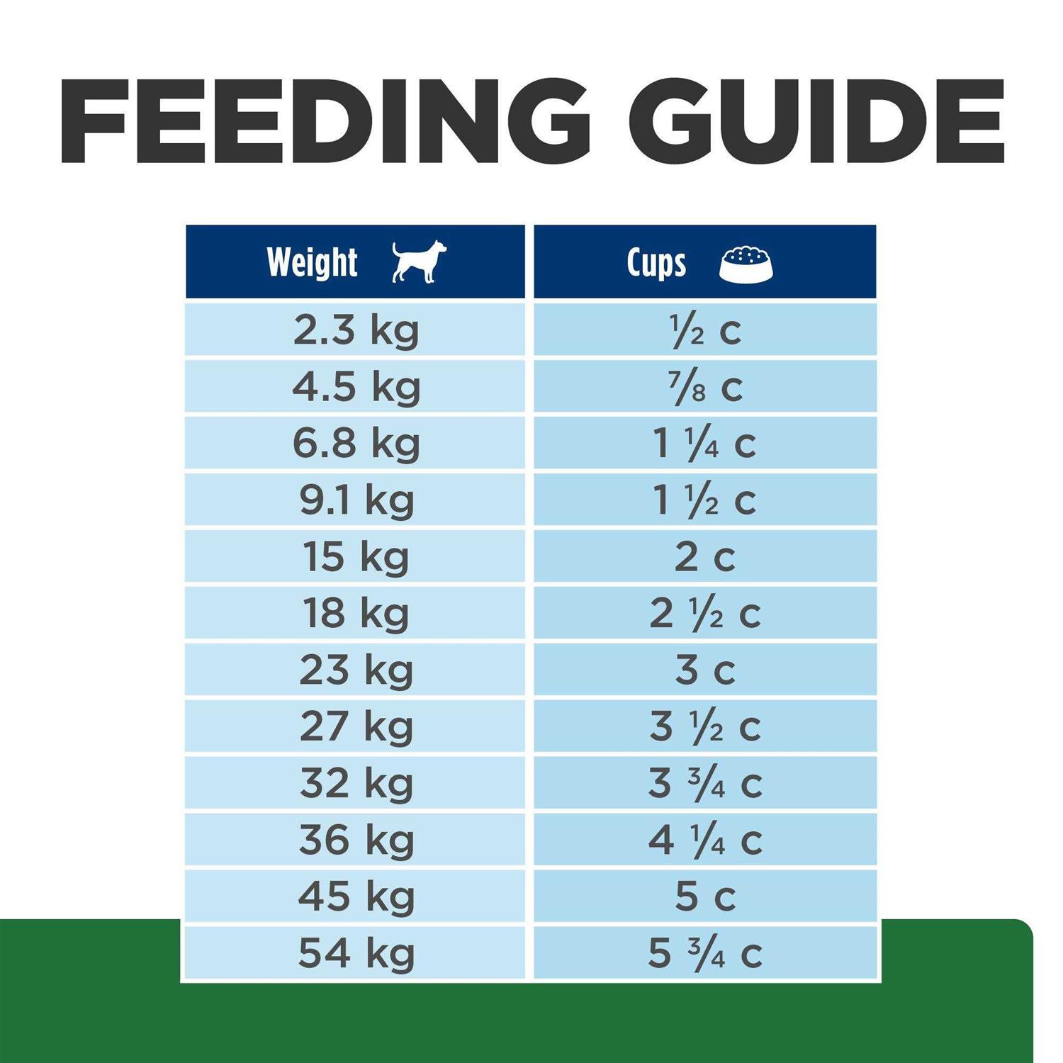 Hill’s Prescription Diet r/d Weight Chicken Flavor Dry Dog Food