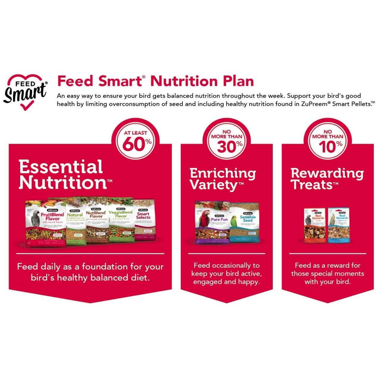 ZuPreem Smart Selects Parrots & Conures Food