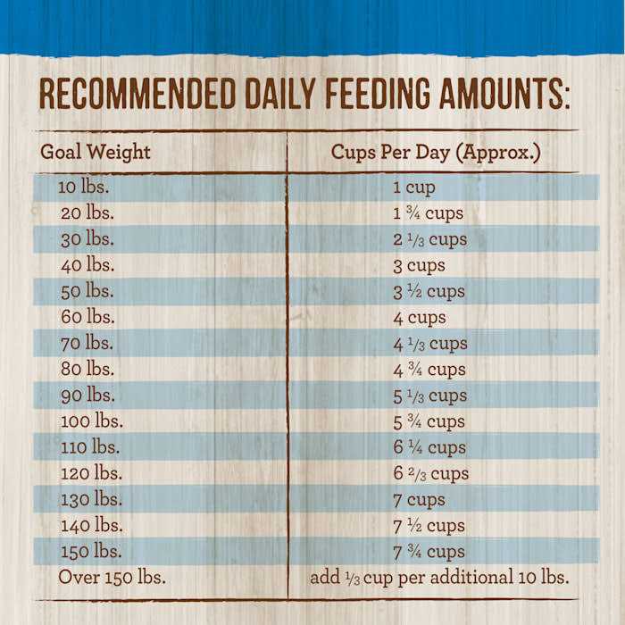 Merrick Healthy Grains Dry Dog Food Large Breed Recipe