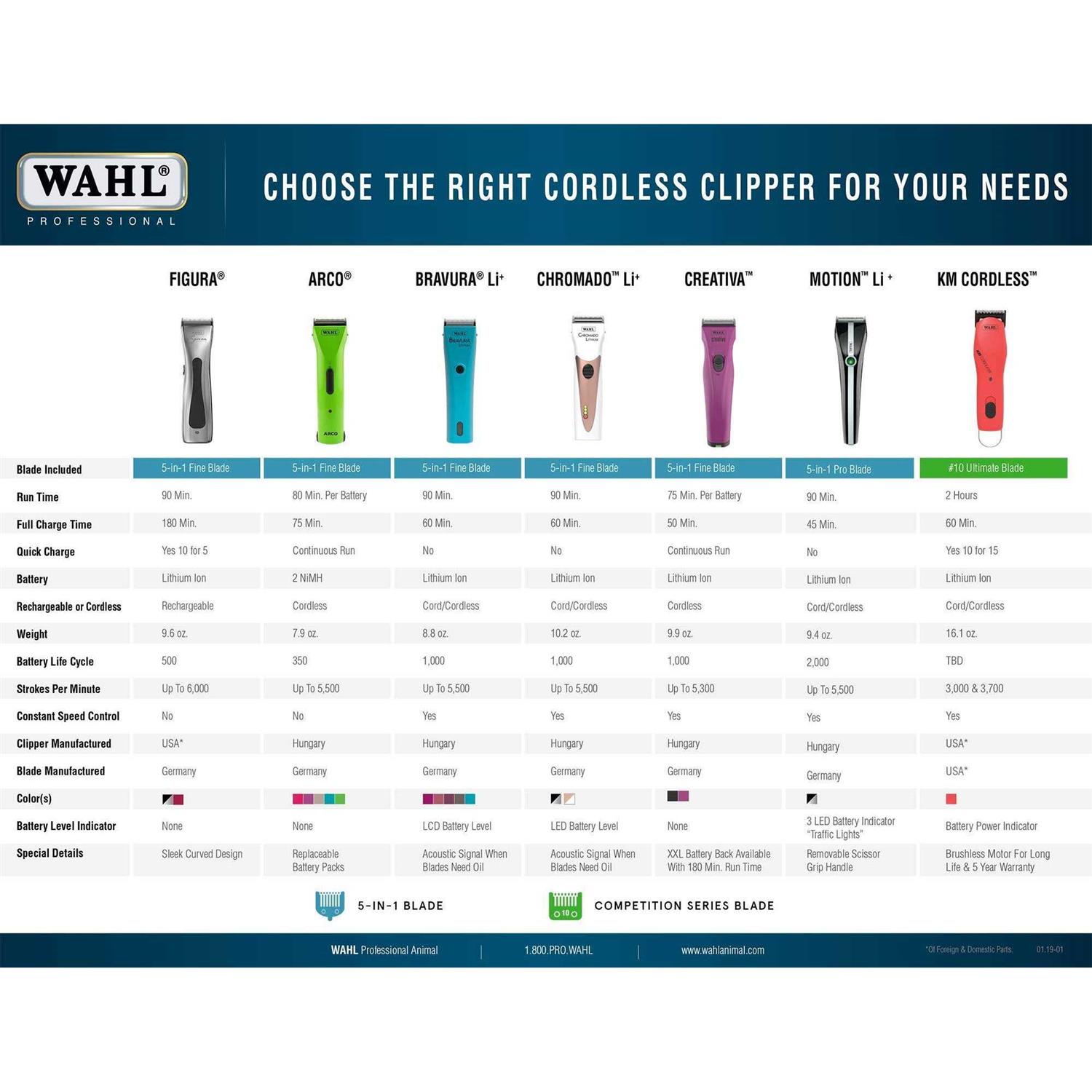 Wahl Chromado LI+ Cordless Clipper