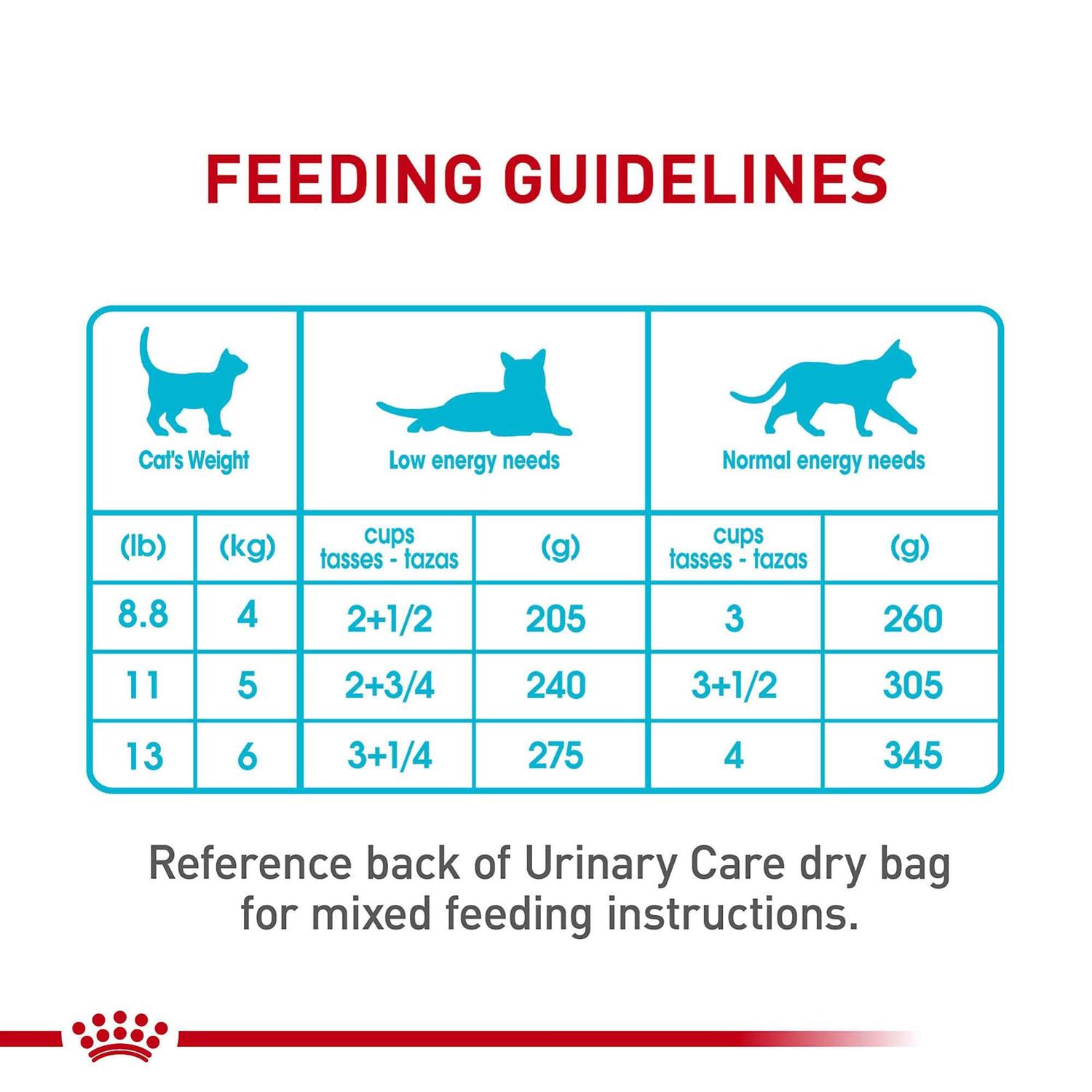Royal Canin Feline Care Nutrition Urinary Care Thin Slices in Gravy Wet Cat Food