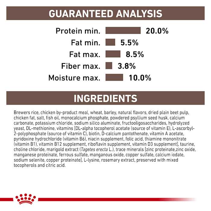 Royal Canin Gastrointestinal Canine Treats