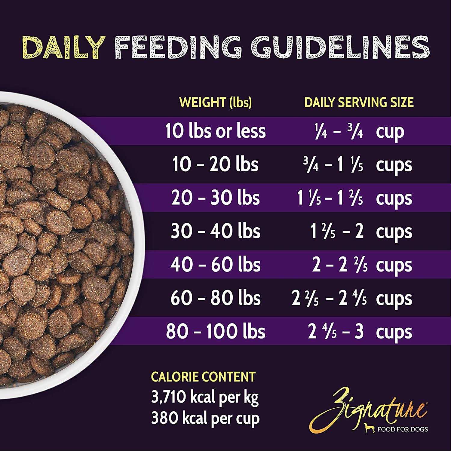 Zignature Select Cuts Lamb Formula Dry Dog Food