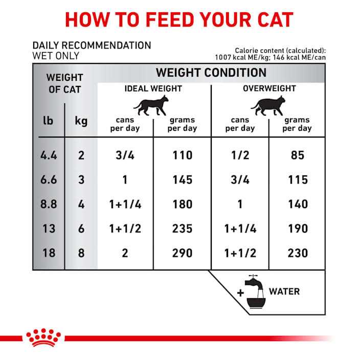 Royal Canin Veterinary Diet Selected Protein PR Adult Canned Cat Food