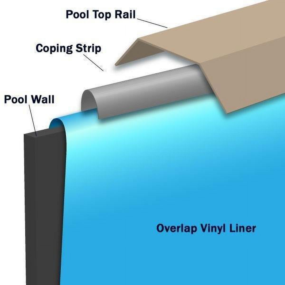 In The Swim 18' Round 25 Mil Overlap Pool Liner for Above Ground Swimming Pools - Boulder Swirl Design - 48/52 Inch Wall Height LI1848BSO25