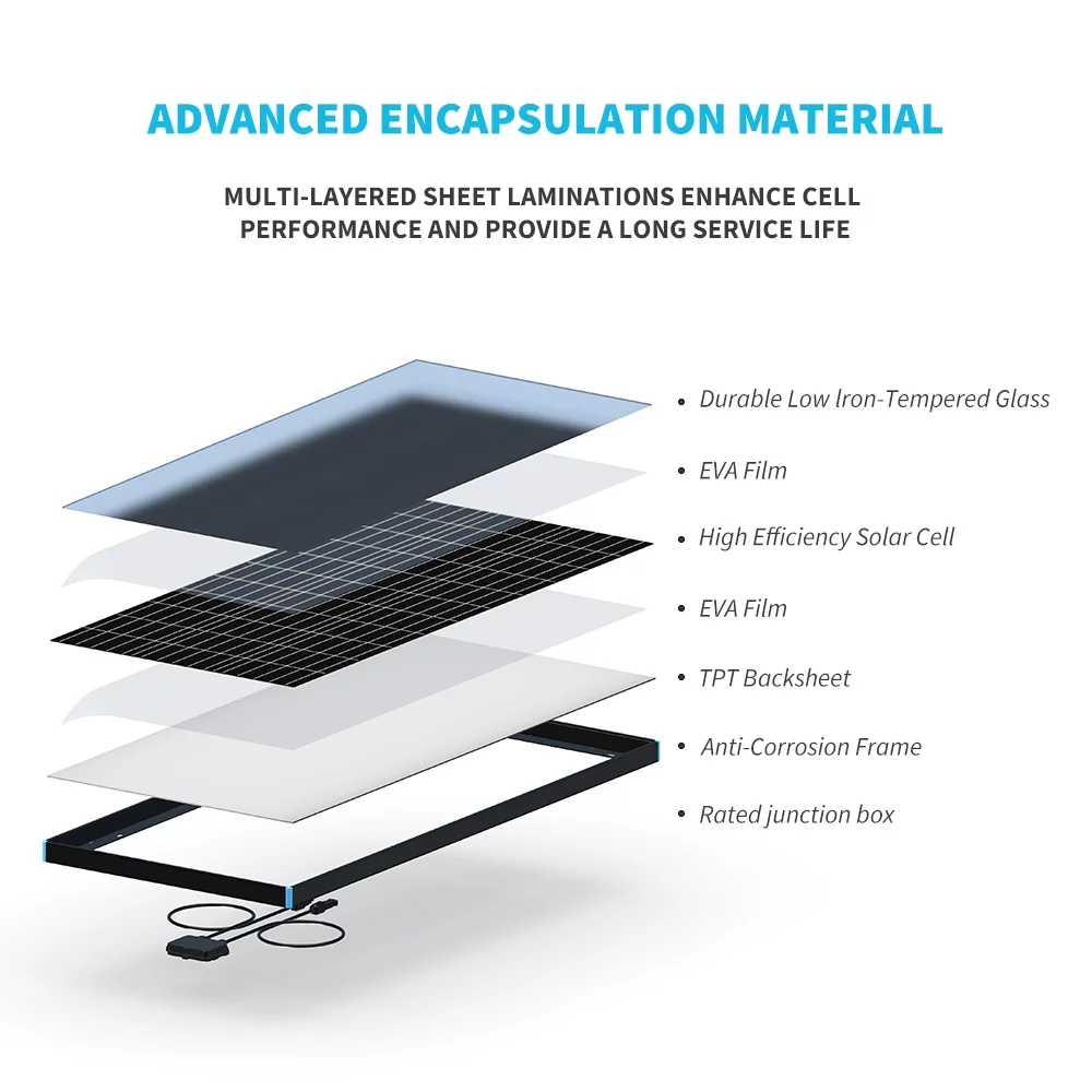 Renogy 100 Watt 12 Volt Monocrystalline Solar Panel High-Efficiency Module PV Charger for RV Motorhomes Cabins Marine, Black Frame