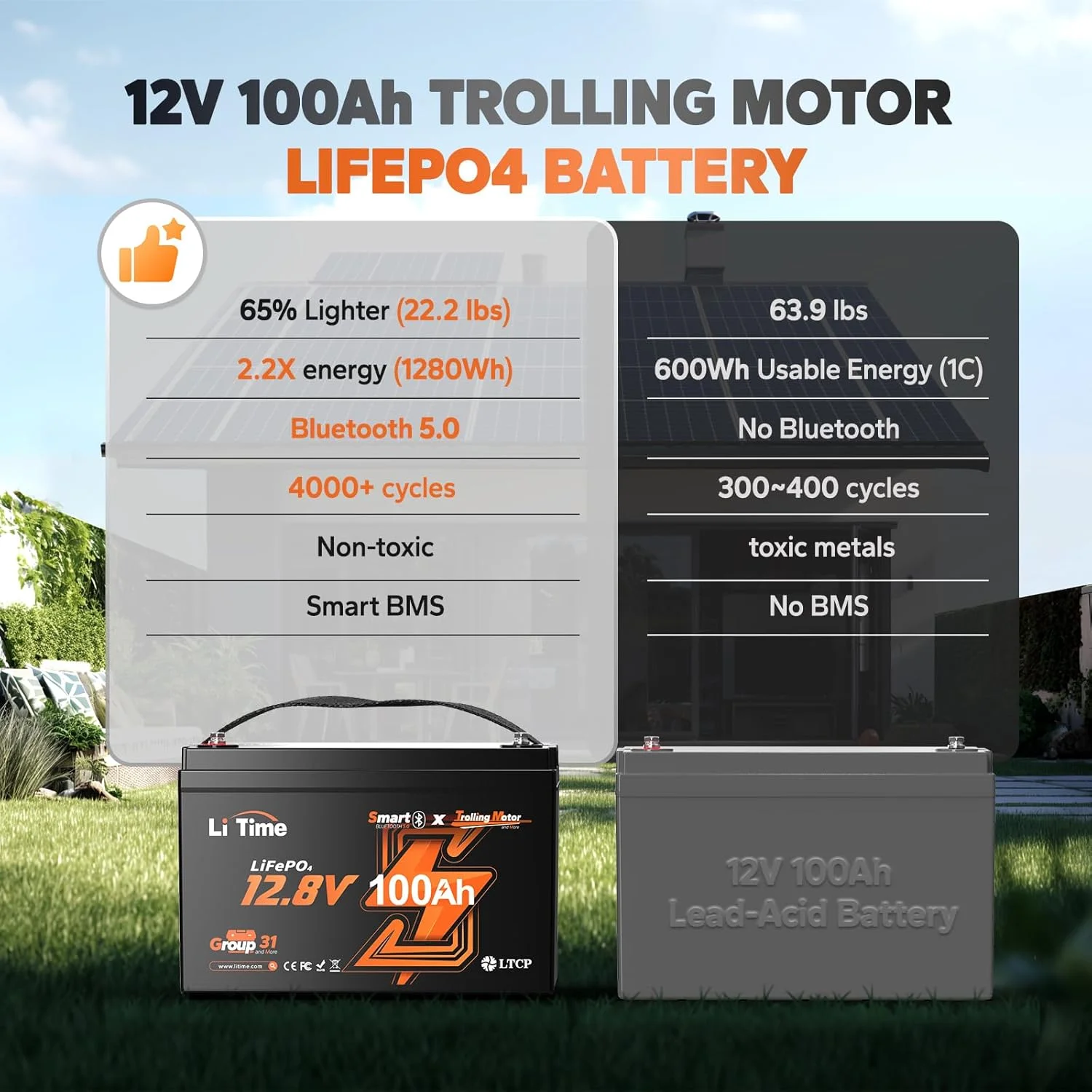 LiTime 12V 100Ah TM Bluetooth Lithium Battery Low Temp Protection 100A BMS LiFePO4 Battery for Trolling Motors