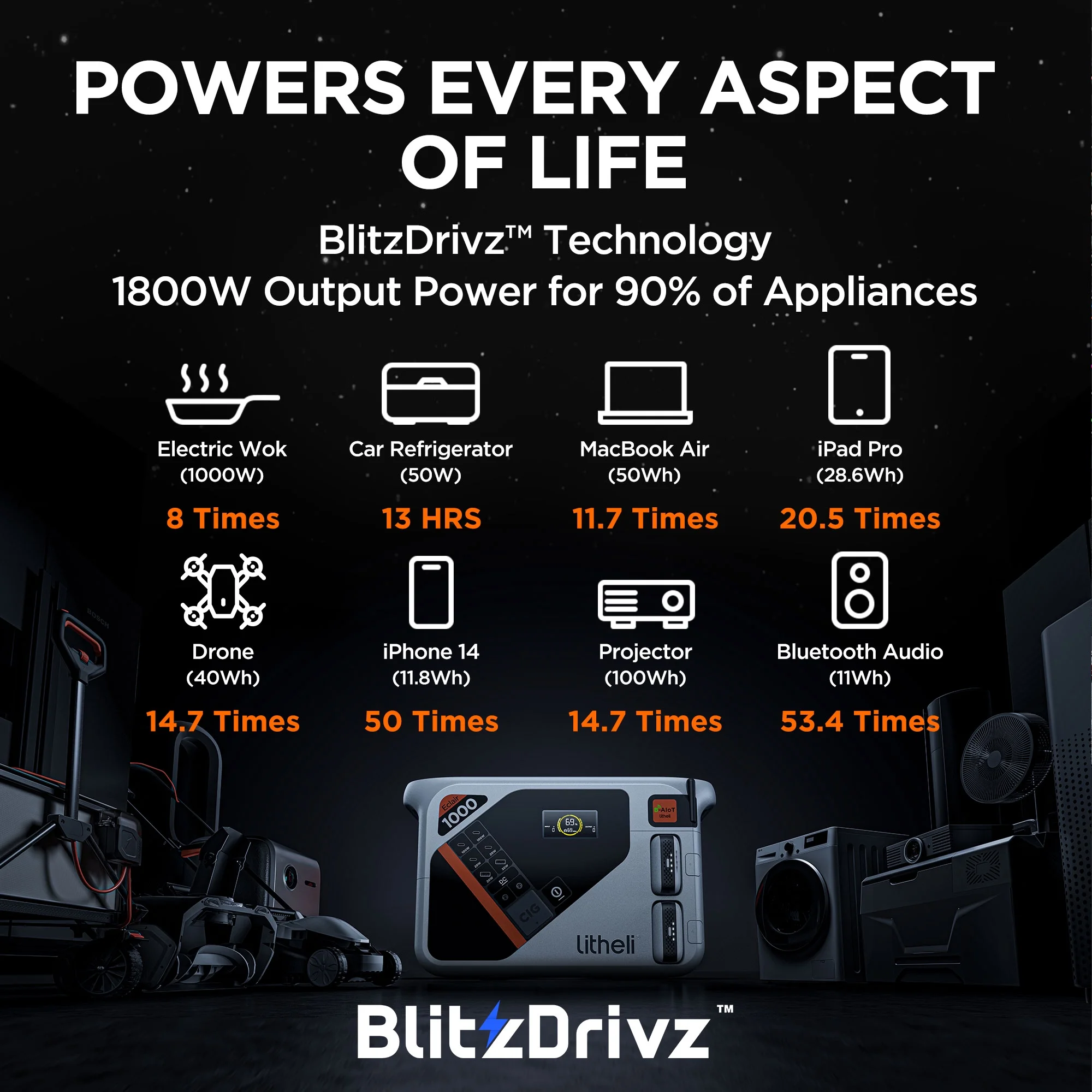 Litheli Portable Power Station B1000 Solar Generator, 1088Wh Backup Lithium Battery, 300W Pure Sine Wave AC Outlets with 100W PD Fast Charging
