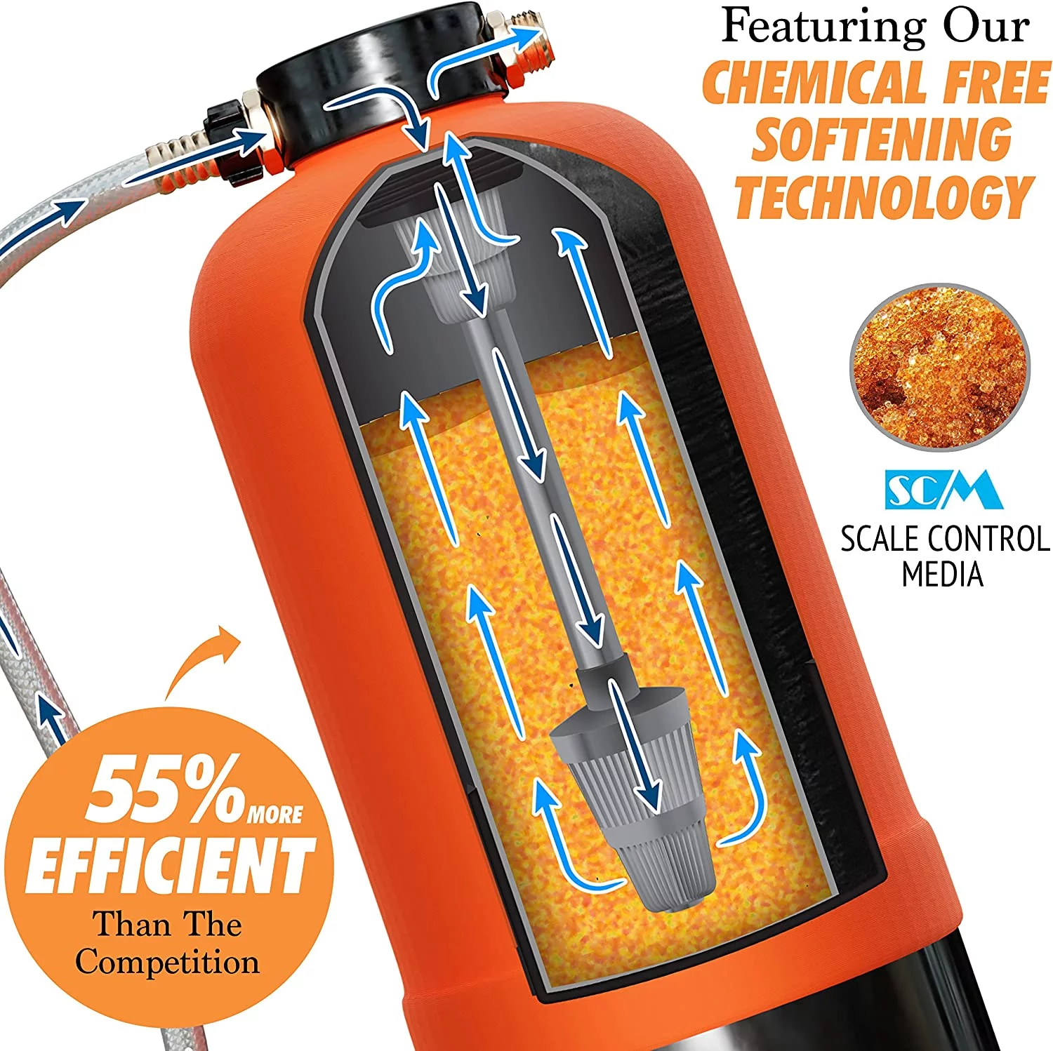 NPGLOBAL RV Water Softener Portable-16,000 Grain, RV, Trailer, Boat, Mobile Car and Pressure Washing