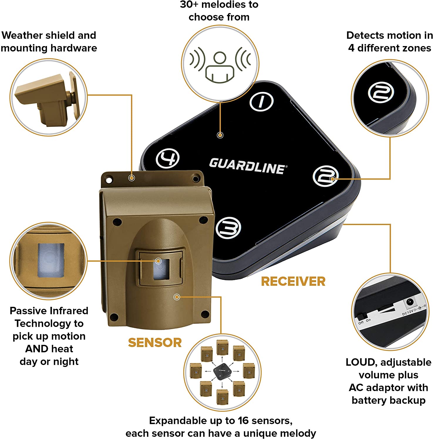 Guardline 500 Foot Range Wireless Driveway Alarm, Outdoor and Weather Resistant Motion Sensor & Detector (1 Receiver + 2 Sensors)