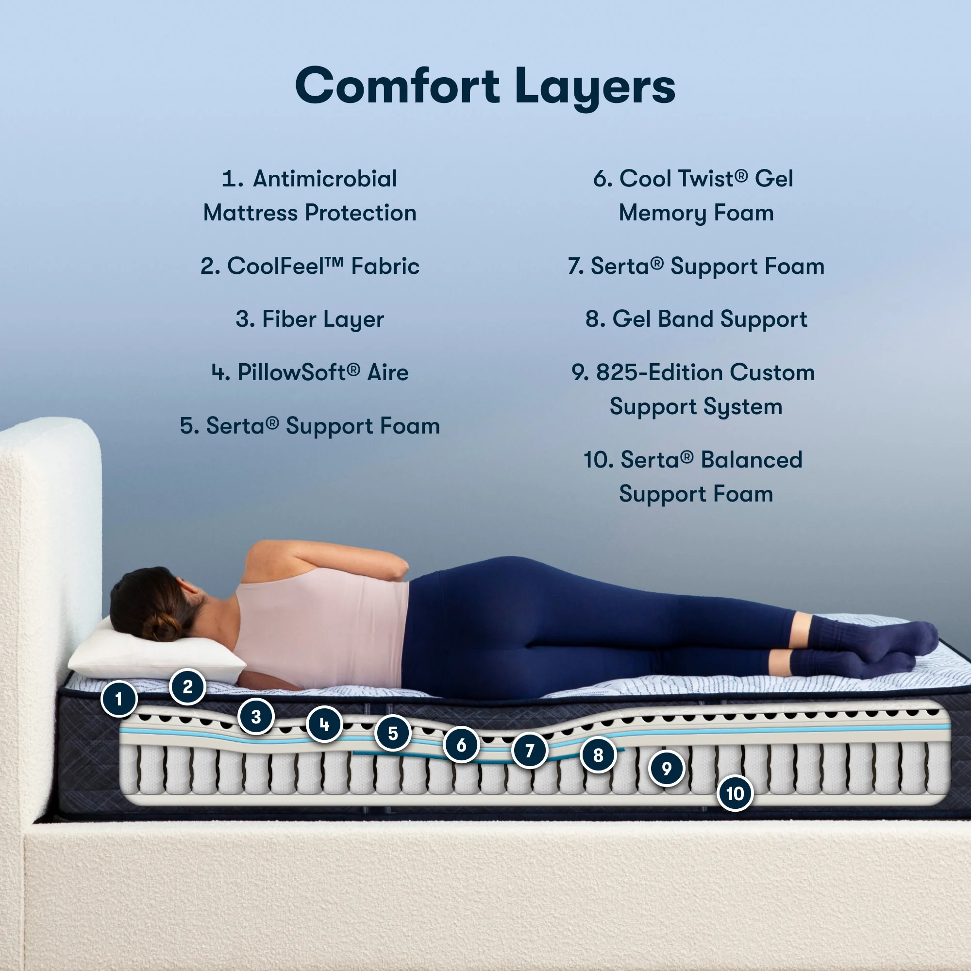 Serta Perfect Sleeper Nurture Night 12