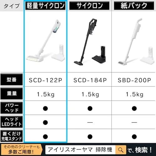 Lightweight Cordless Cyclone Stick Cleaner Lightweight Self-propelled Self-propelled Charging Handy for One-person Living SCD-122P-W White