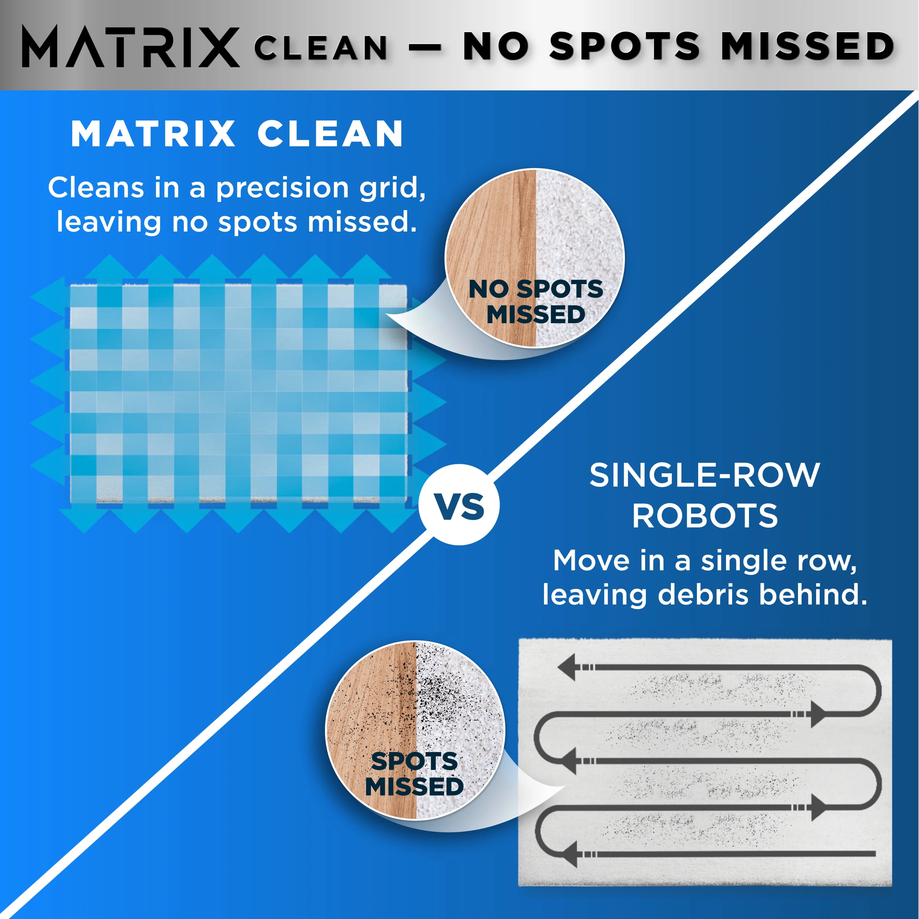 Shark Matrix Robot Vacuum with No Spots Missed on Carpets & Hard Floors, Precision Home Mapping, Wi-Fi