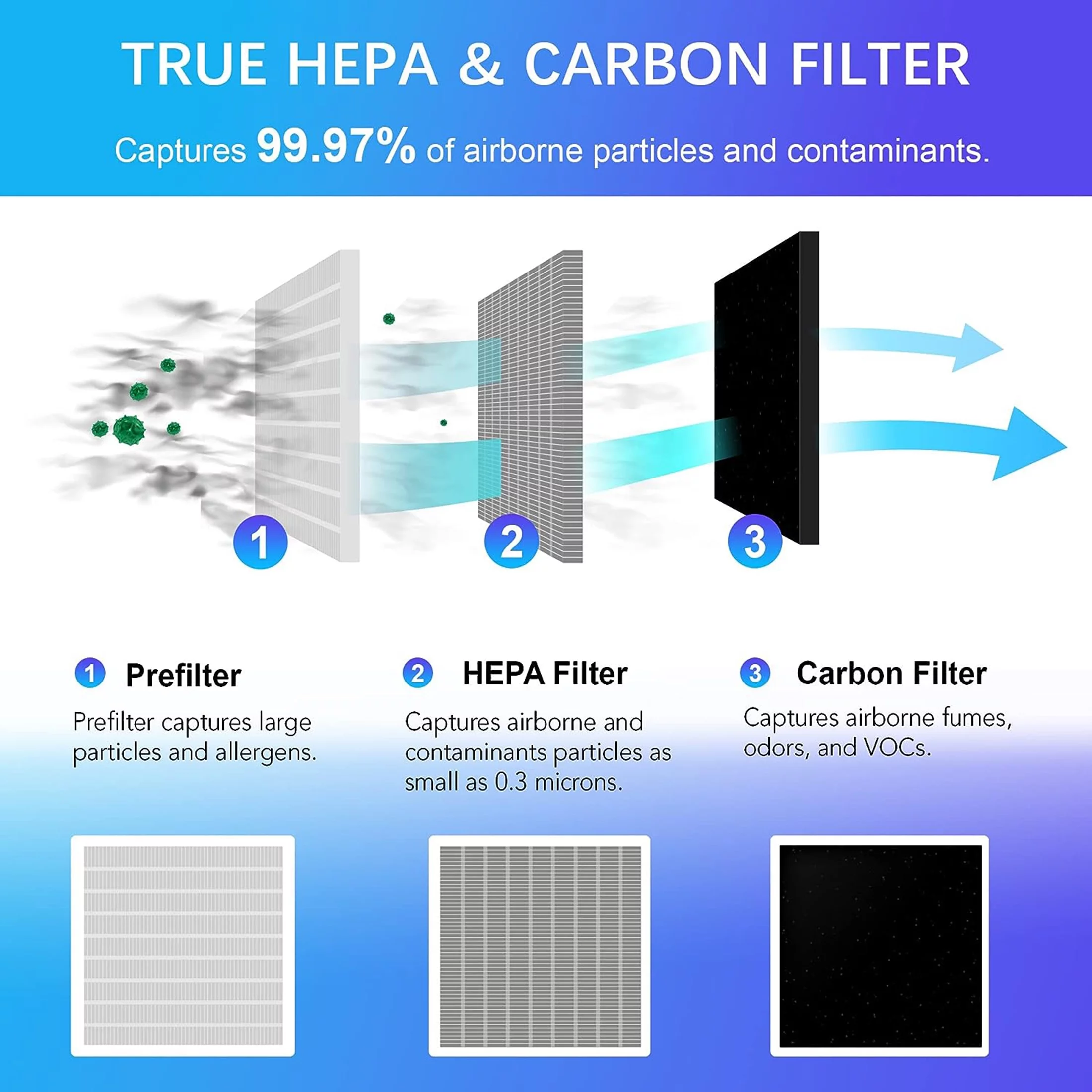 NuWave Oxypure Air Purifier For Home, 3XL H13 HEPA Filter for Home Bedroom, 17 DB 360° Air Cleaner Quiet for Bedroom Office Room, Energy Star, Large
